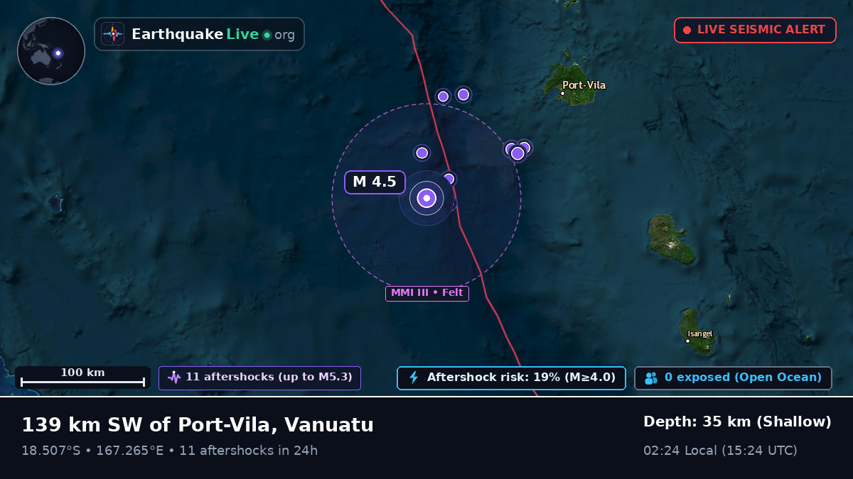 Off the coast of Port Vila, Vanuatu