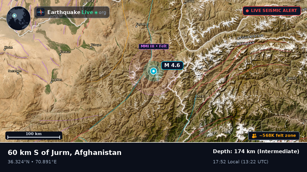 Badakhshan, Afghanistan