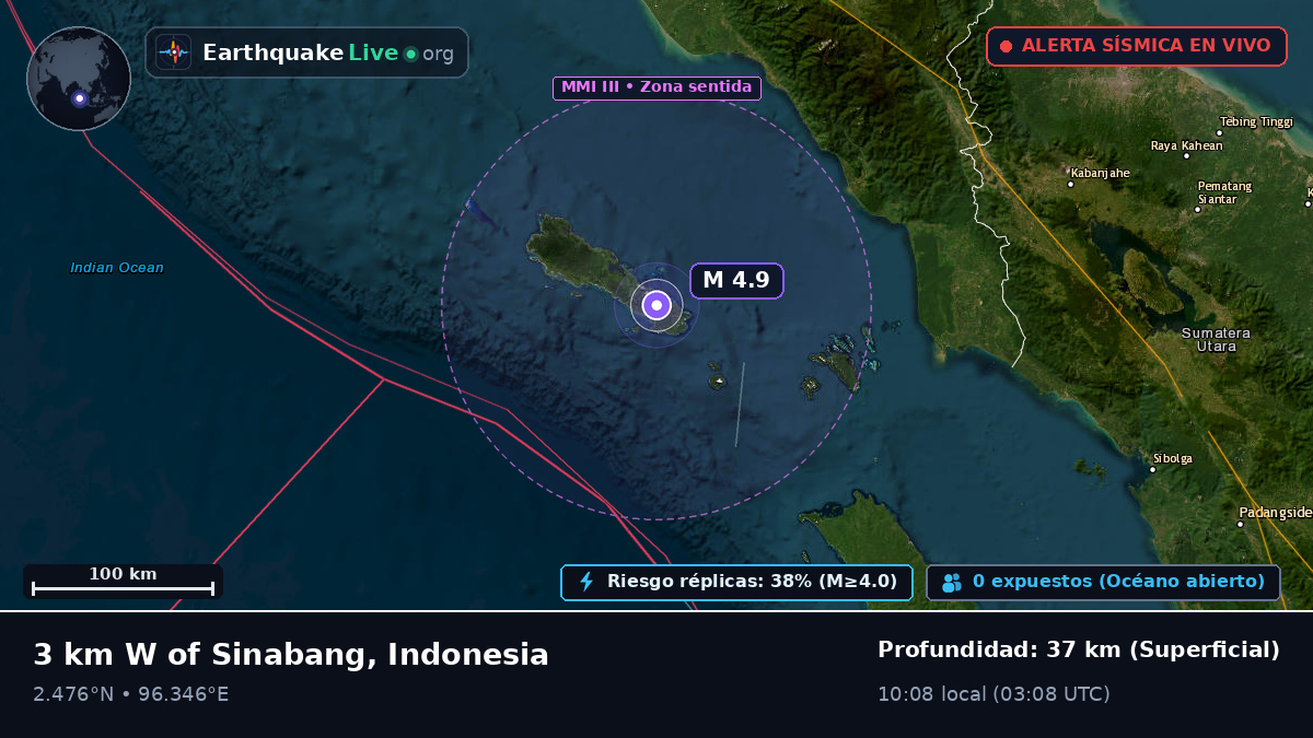 Océano Índico (Indonesia)