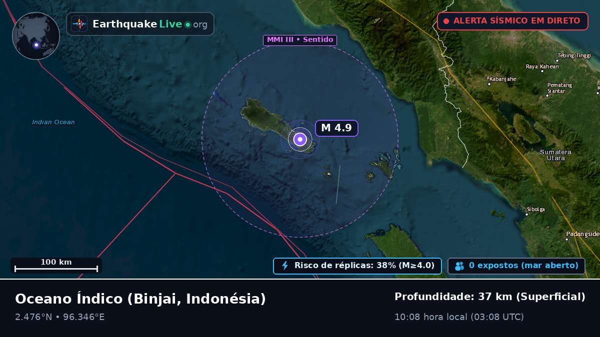 Oceano Índico (Indonésia)