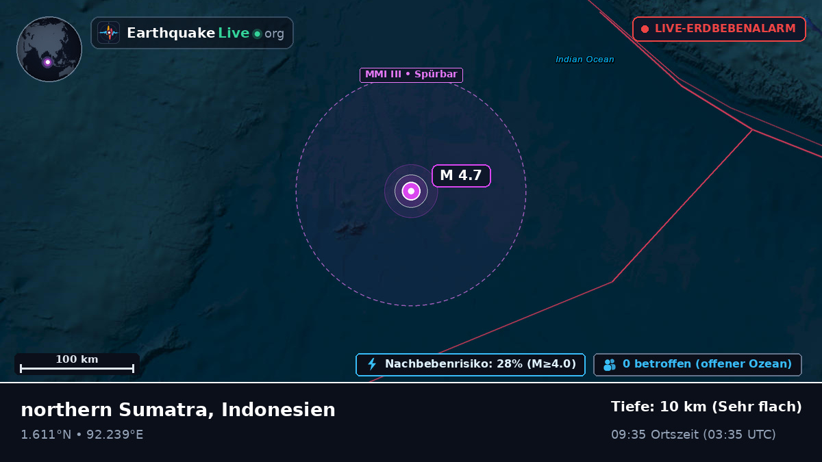 Indischer Ozean (Indonesien)
