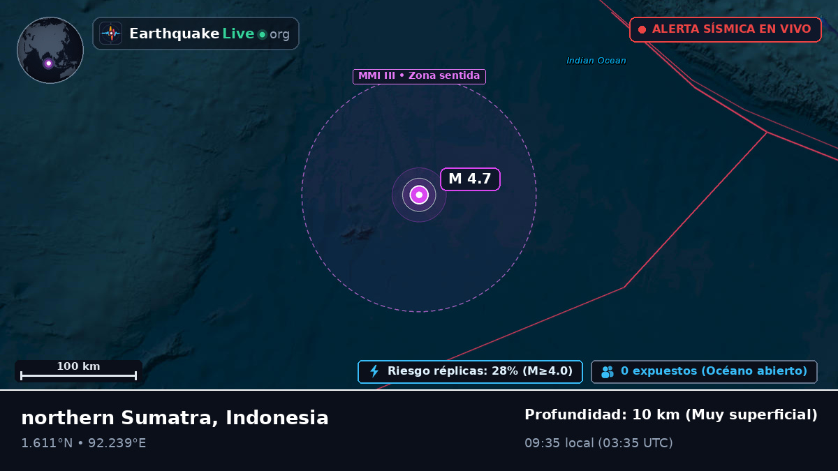 Océano Índico (Indonesia)