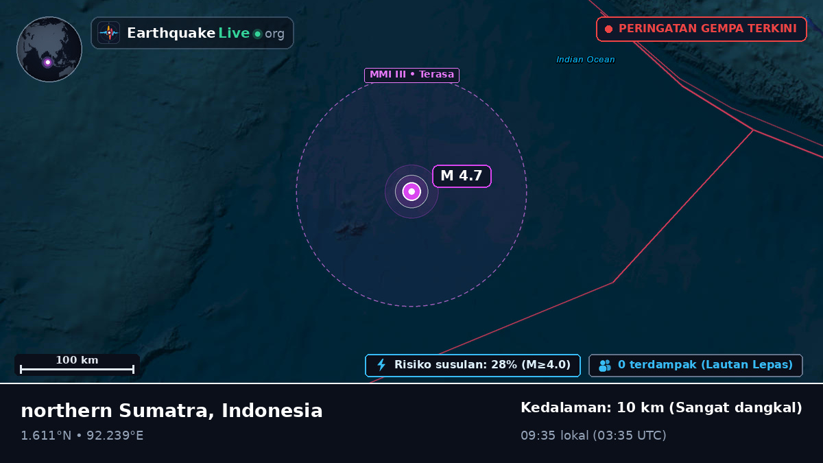 Samudra Hindia (Indonesia)