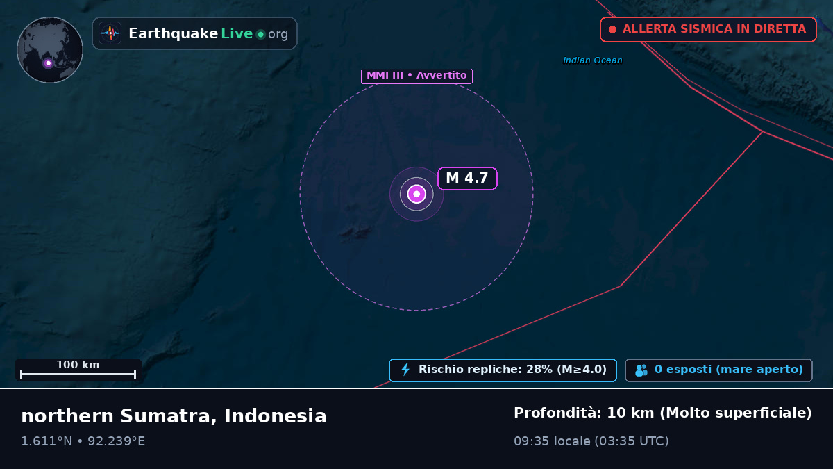 Oceano Indiano (Indonesia)