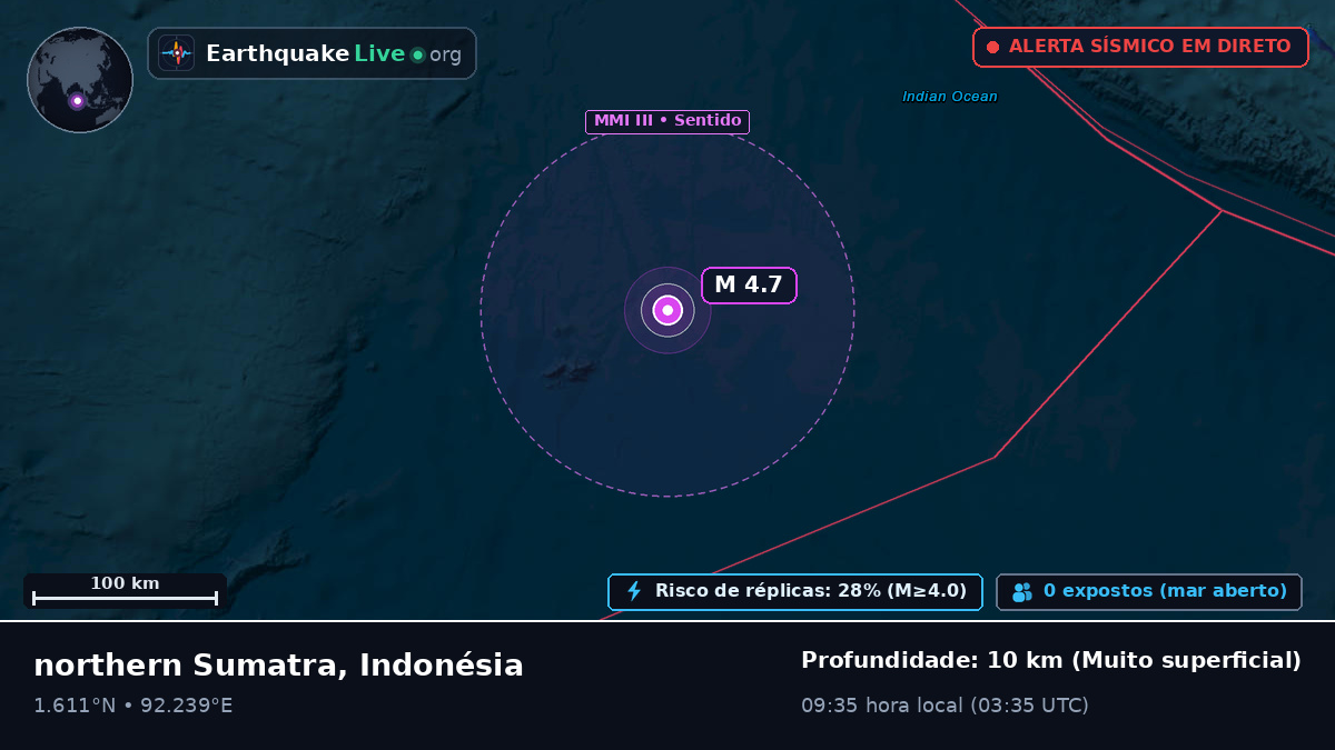 Oceano Índico (Indonésia)