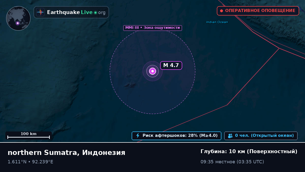 Индийский океан (Индонезия)