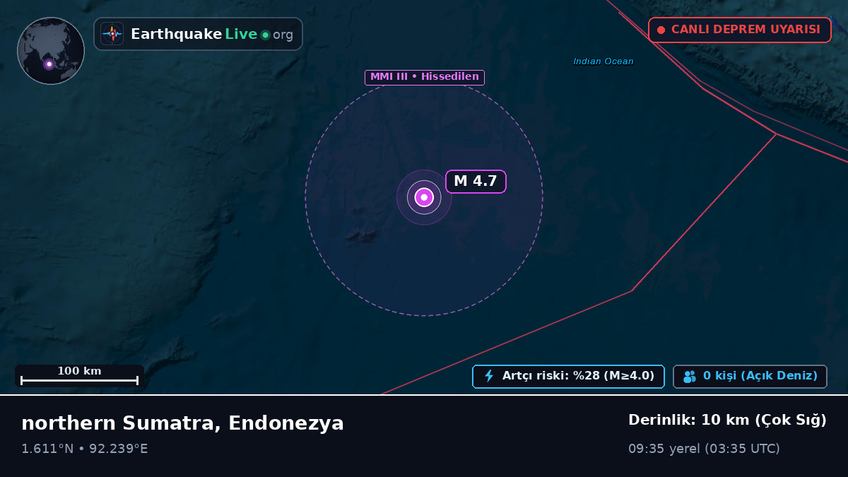 Hint Okyanusu (Endonezya)