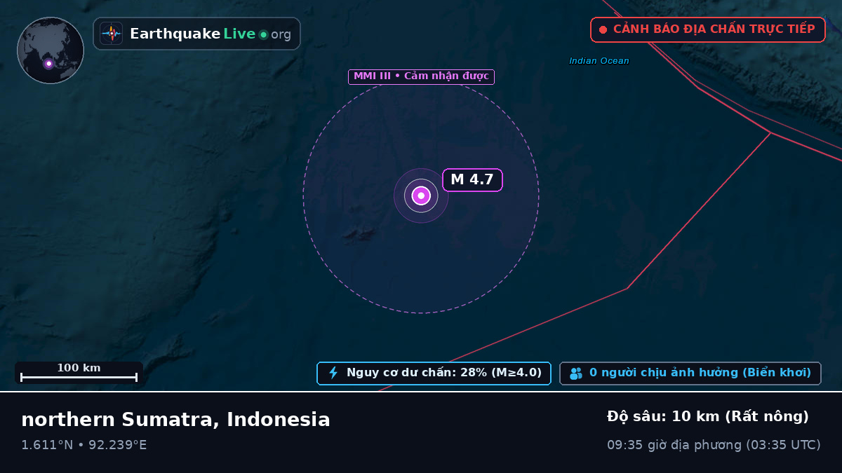 Ấn Độ Dương (Indonesia)