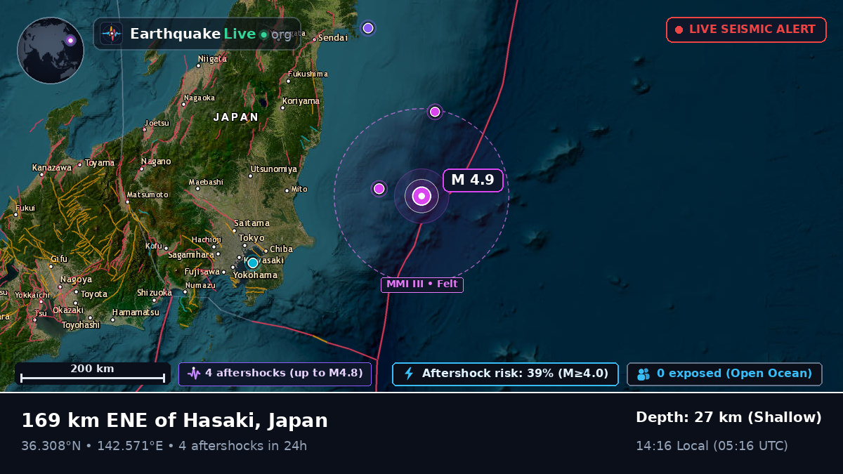 Off the coast of Iwaki, Japan