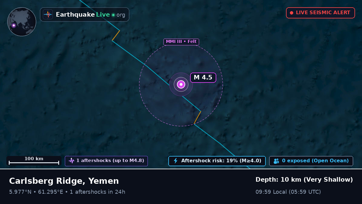 Indian Ocean (Yemen)