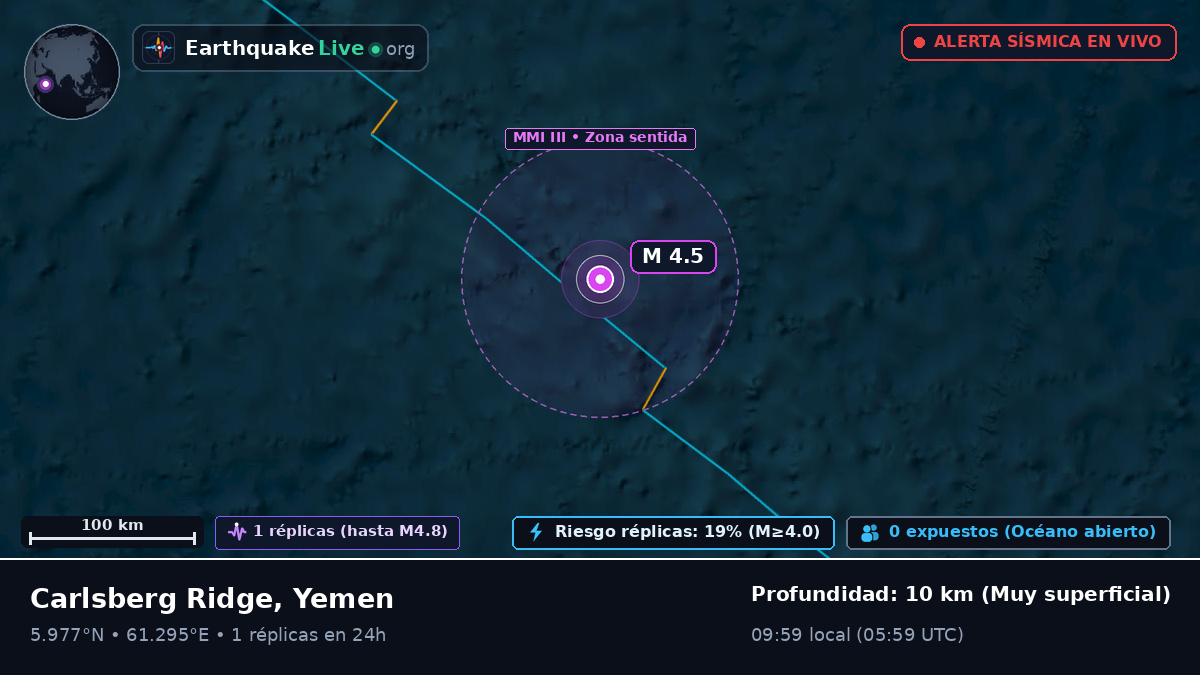 Océano Índico (Yemen)