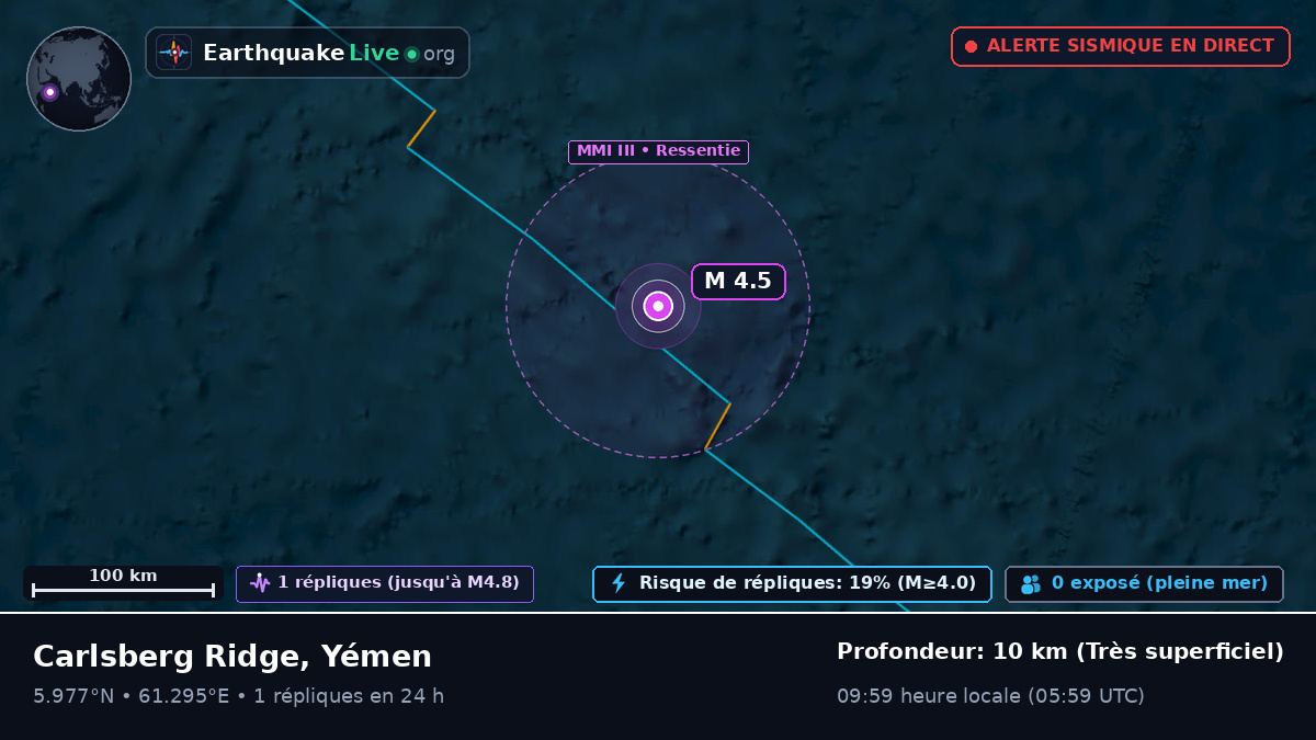 Océan Indien (Yémen)