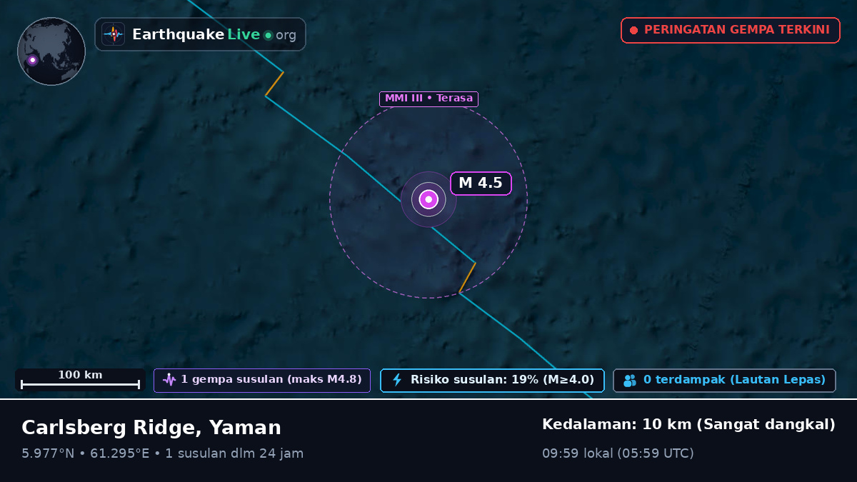 Samudra Hindia (Yaman)