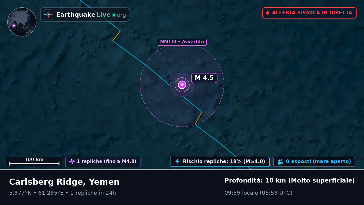 Oceano Indiano (Yemen)