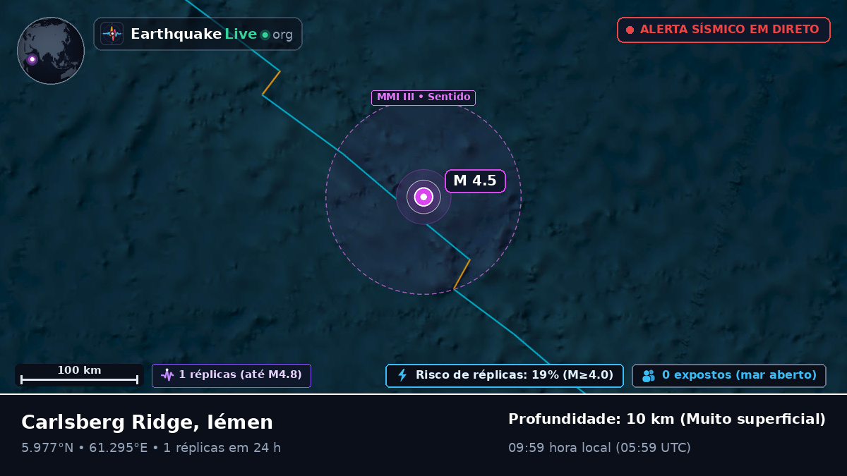 Oceano Índico (Iémen)