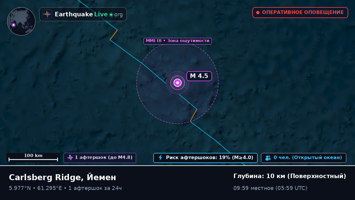Индийский океан (Йемен)
