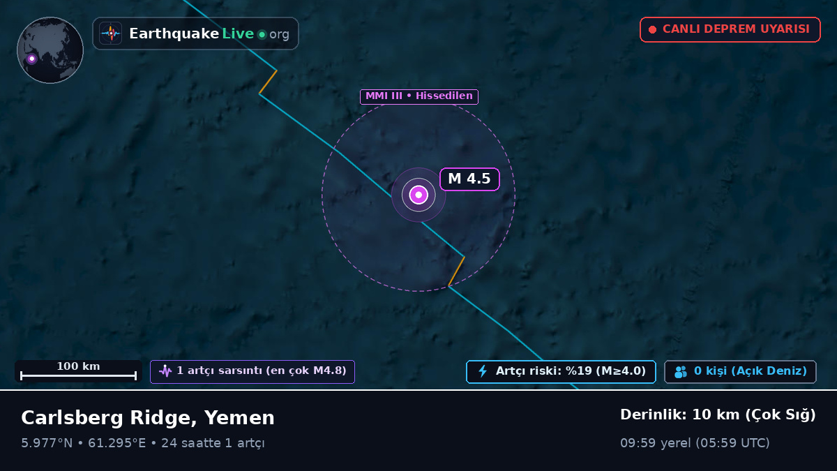 Hint Okyanusu (Yemen)