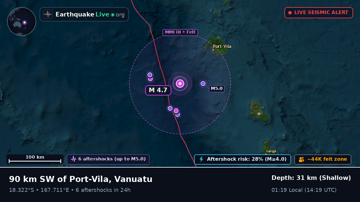 Off the coast of Port Vila, Vanuatu