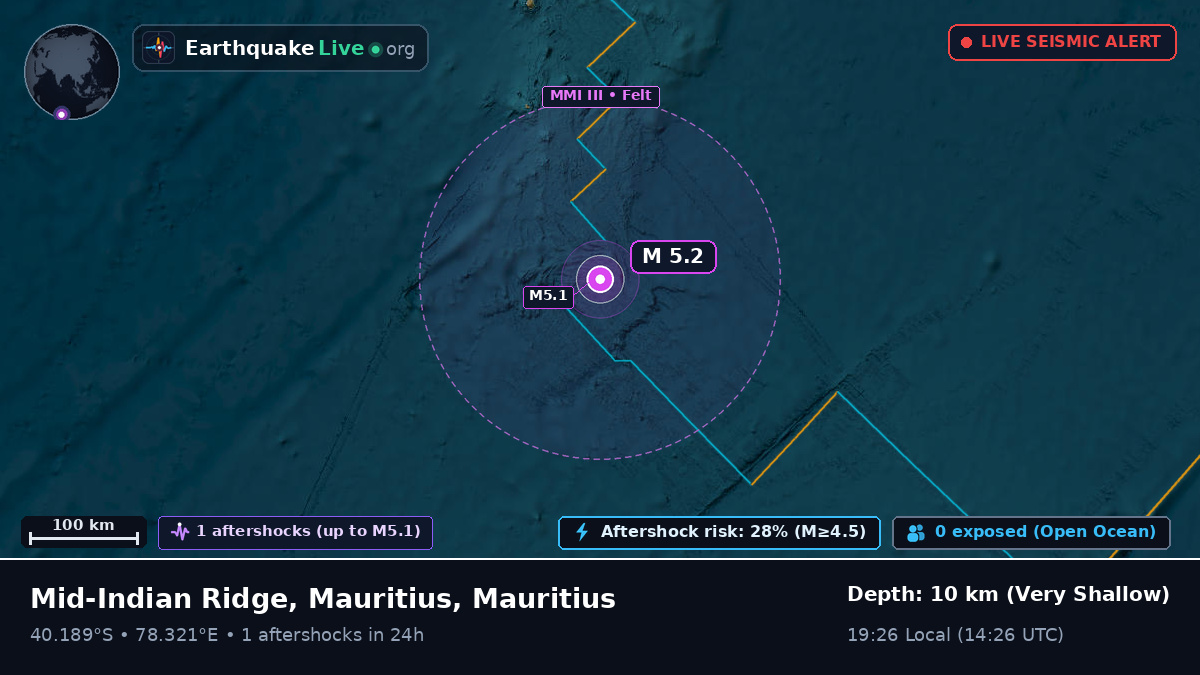 Indian Ocean (Mauritius)