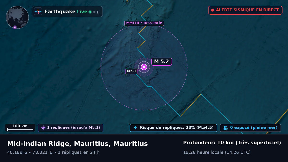 Océan Indien (Mauritius)