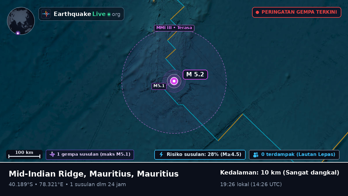 Samudra Hindia (Mauritius)