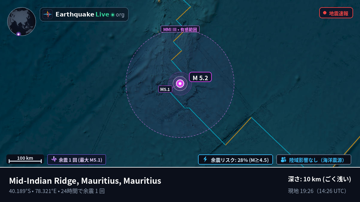 インド洋 (Mauritius)