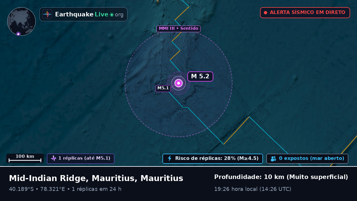Oceano Índico (Mauritius)