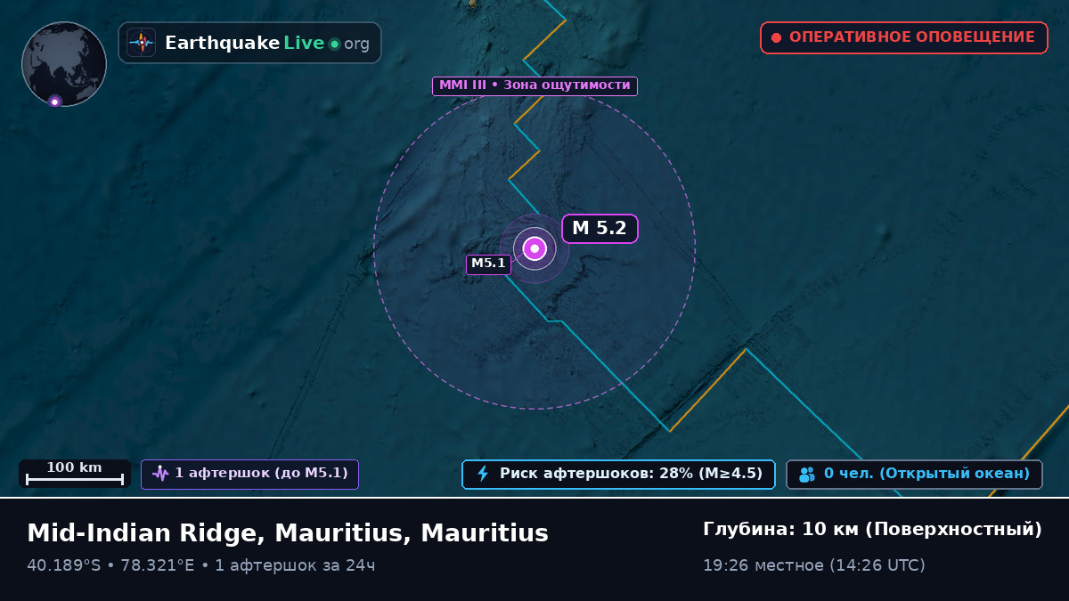 Индийский океан (Mauritius)