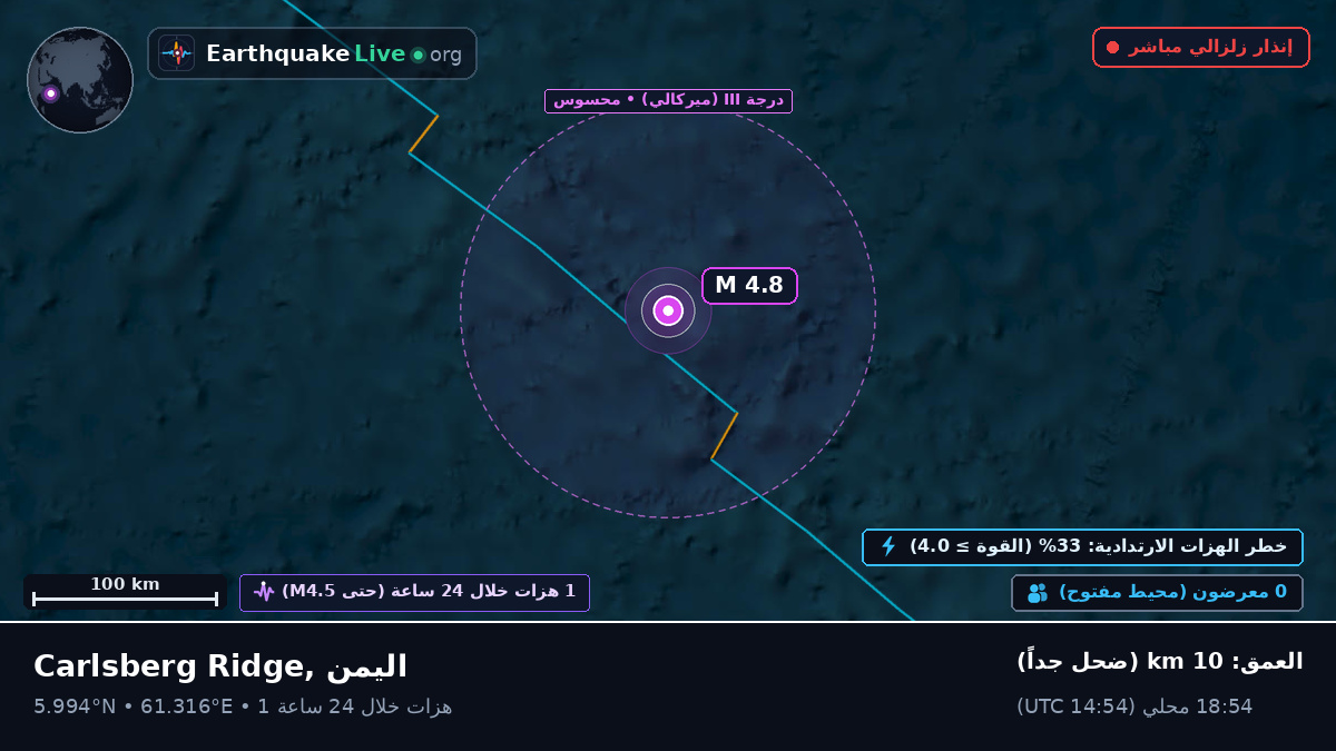 المحيط الهندي (اليمن)