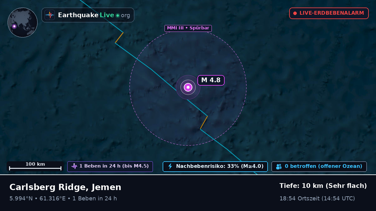 Indischer Ozean (Jemen)