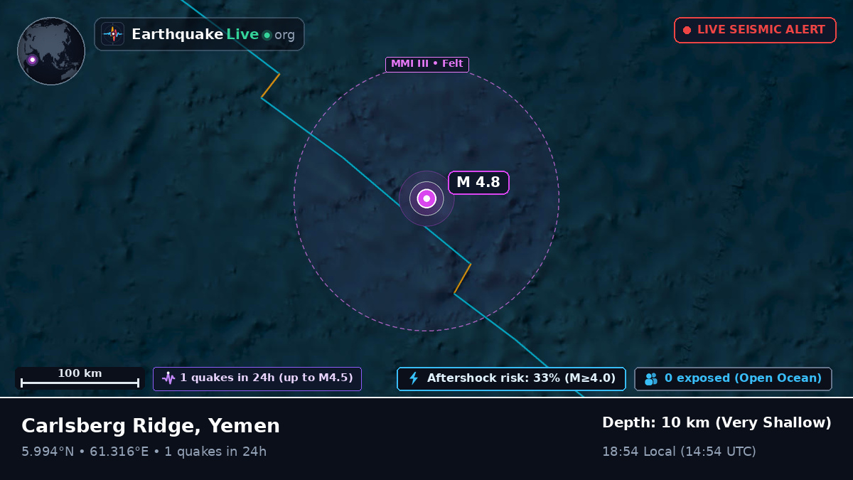 Indian Ocean (Yemen)