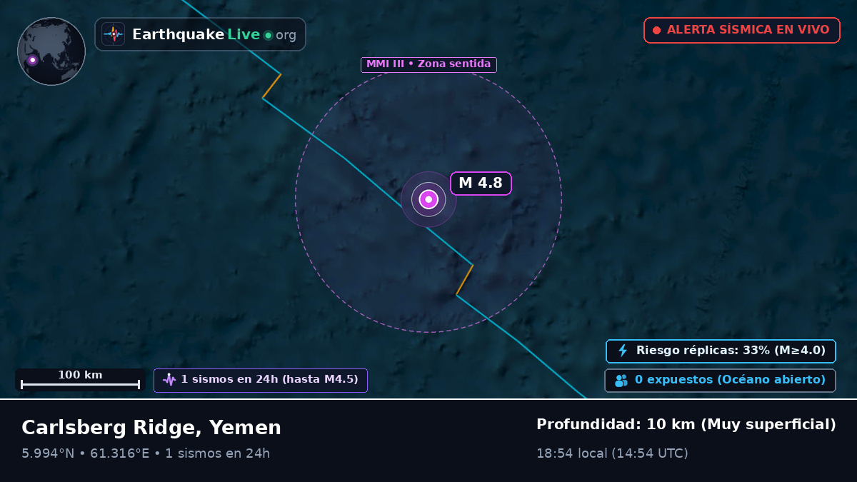 Océano Índico (Yemen)