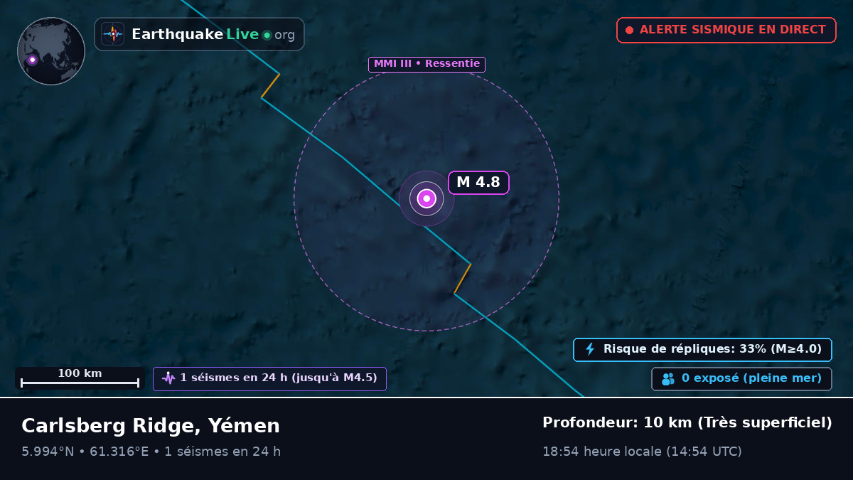 Océan Indien (Yémen)