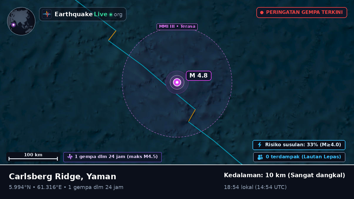 Samudra Hindia (Yaman)