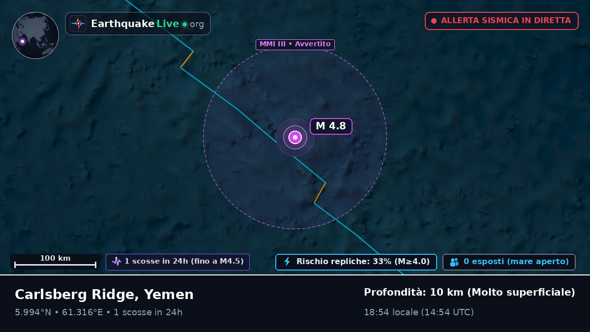 Oceano Indiano (Yemen)