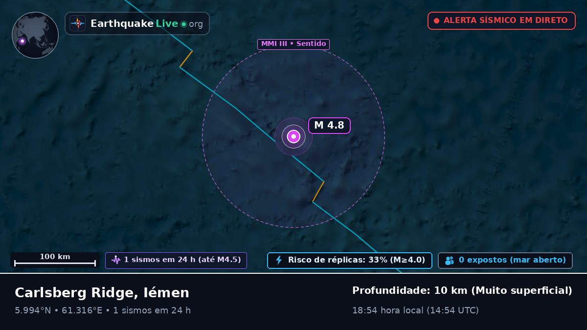 Oceano Índico (Iémen)