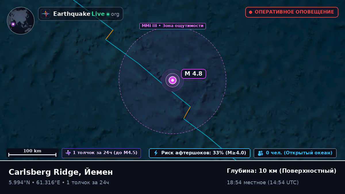 Индийский океан (Йемен)