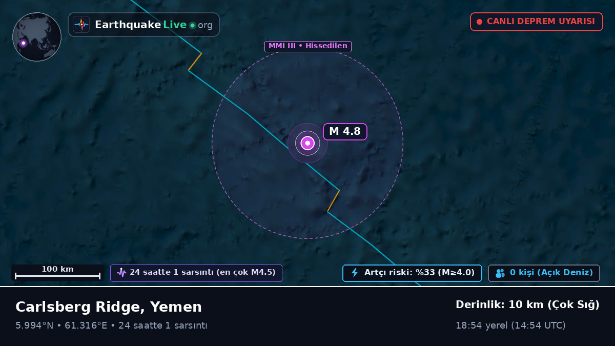 Hint Okyanusu (Yemen)