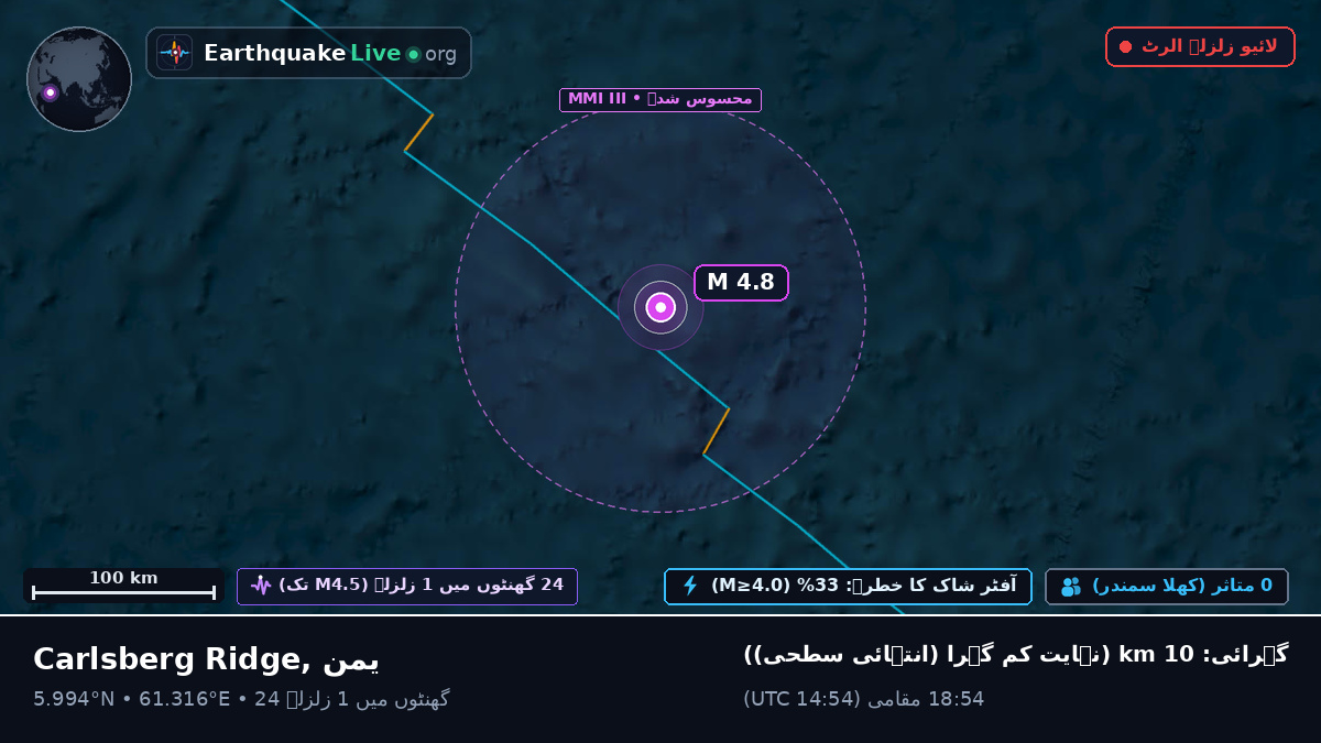 بحر ہند (یمن)