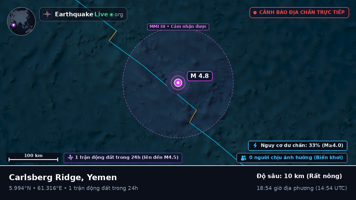 Ấn Độ Dương (Yemen)