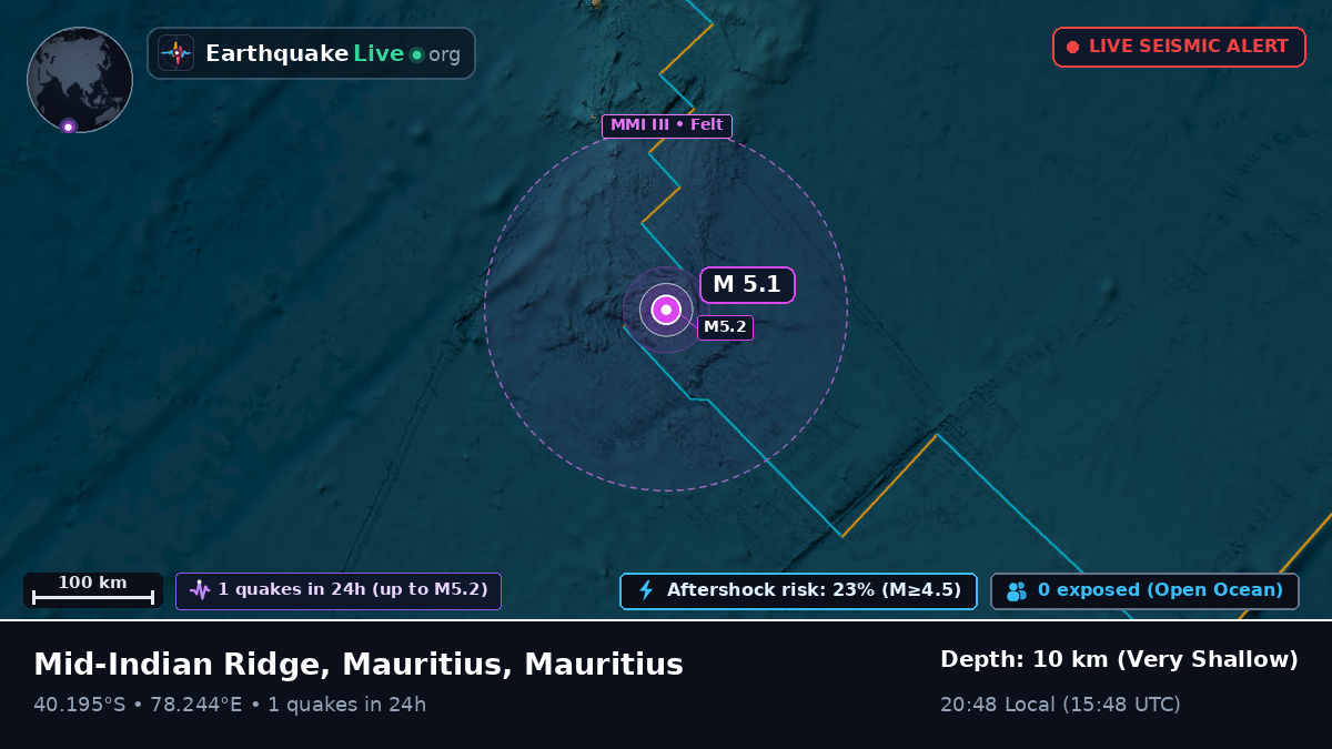 Indian Ocean (Mauritius)