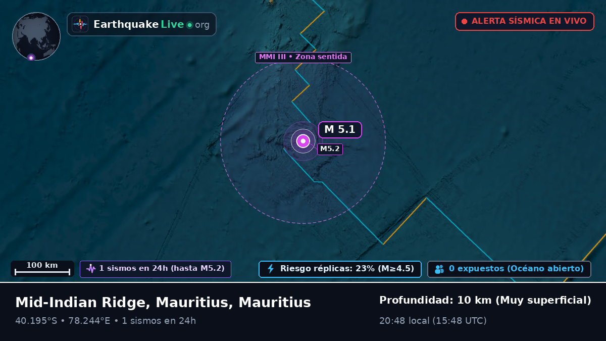 Océano Índico (Mauritius)