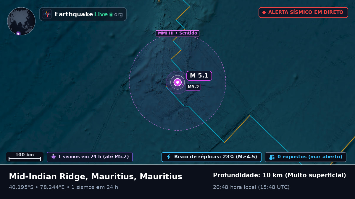 Oceano Índico (Mauritius)