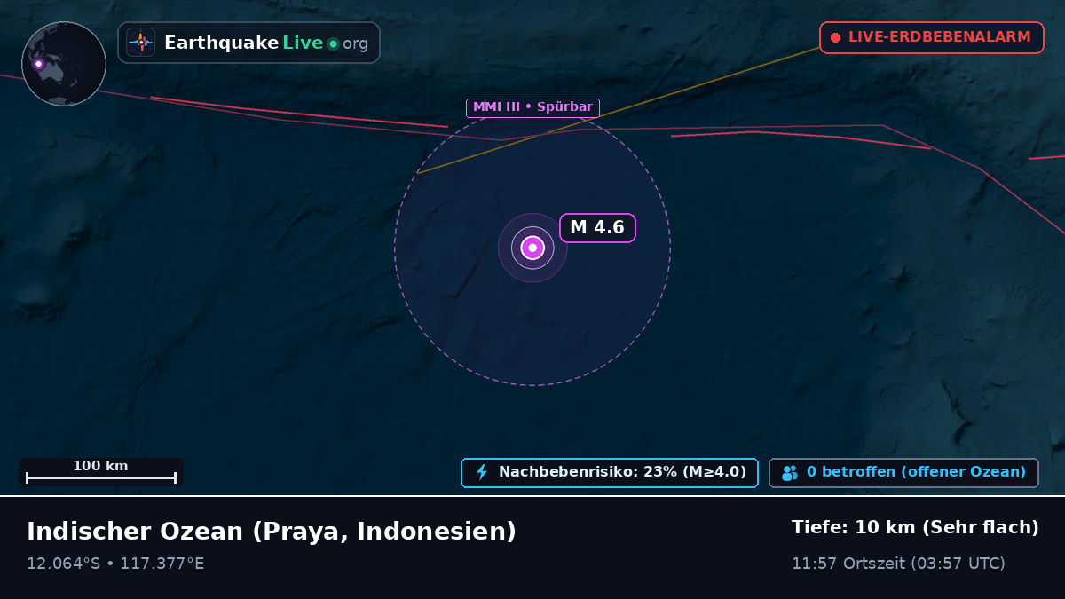 Indischer Ozean (Indonesien)