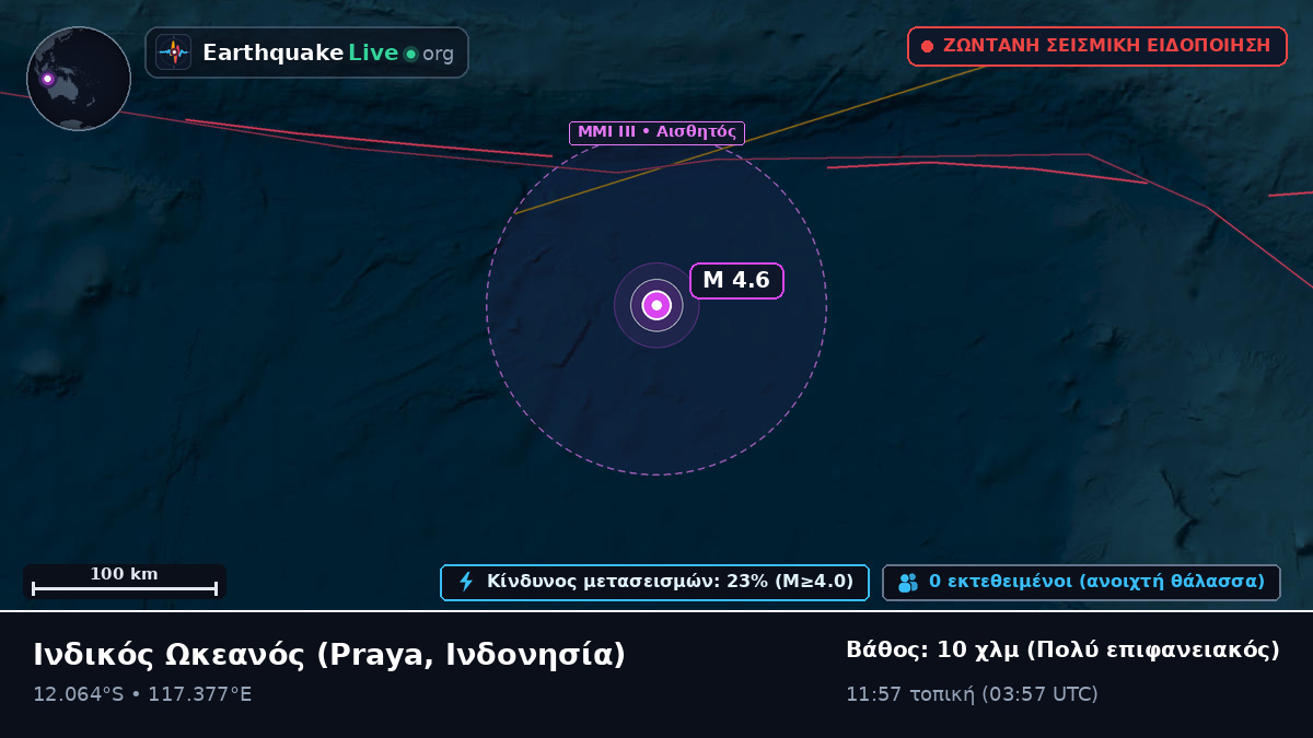 Ινδικός Ωκεανός (Ινδονησία)