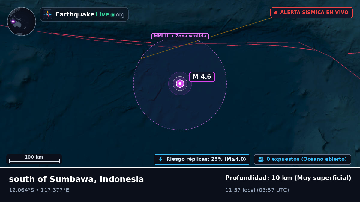 Océano Índico (Indonesia)