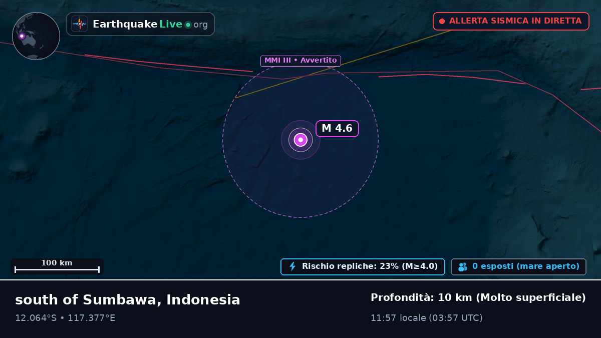Oceano Indiano (Indonesia)
