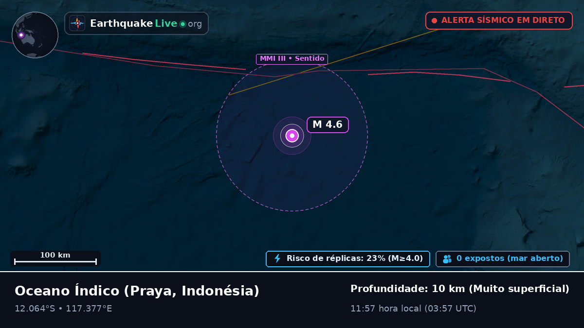 Oceano Índico (Indonésia)