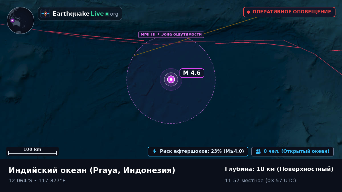 Индийский океан (Индонезия)