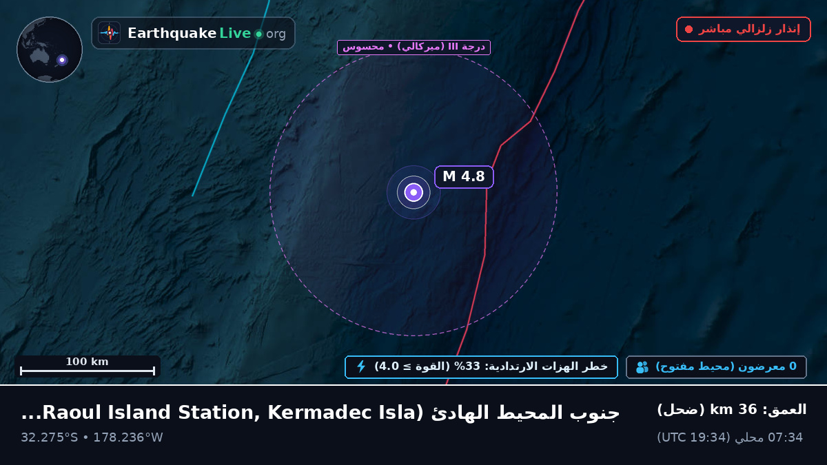 جنوب المحيط الهادئ (Kermadec Islands)